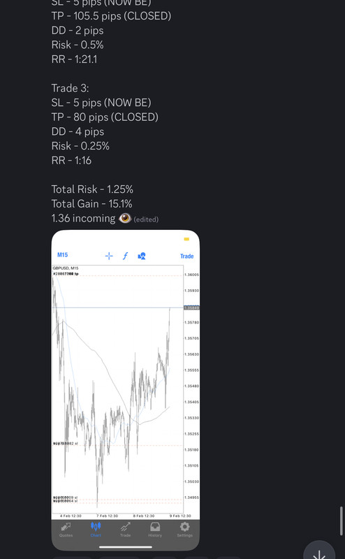 Come Learn Forex student trading result screenshot, 2022 archive, result 29 of 279