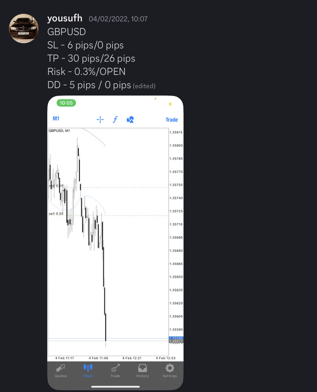 Come Learn Forex student trading result screenshot, 2022 archive, result 24 of 279