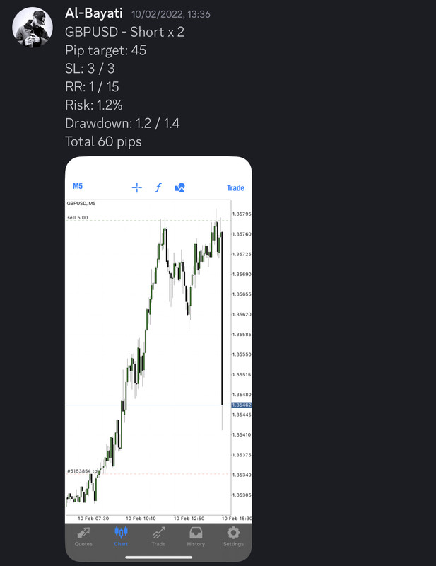 Come Learn Forex student trading result screenshot, 2022 archive, result 36 of 279