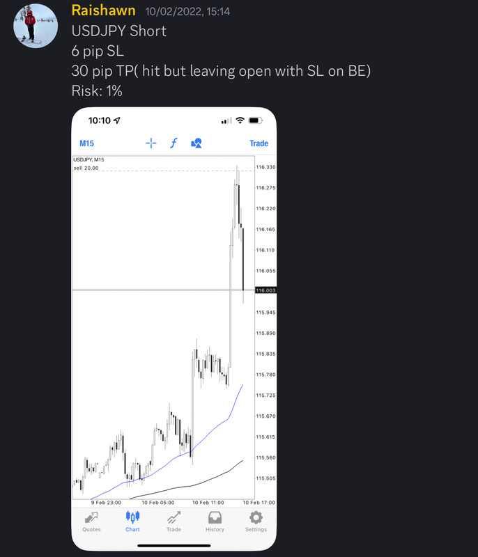 Come Learn Forex student trading result screenshot, 2022 archive, result 41 of 279