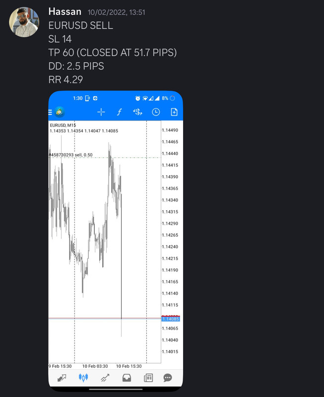 Come Learn Forex student trading result screenshot, 2022 archive, result 40 of 279