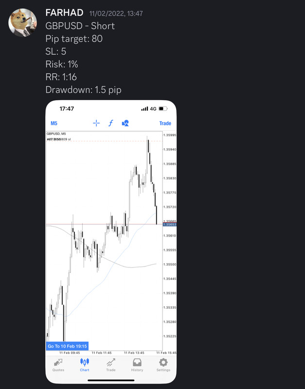 Come Learn Forex student trading result screenshot, 2022 archive, result 47 of 279