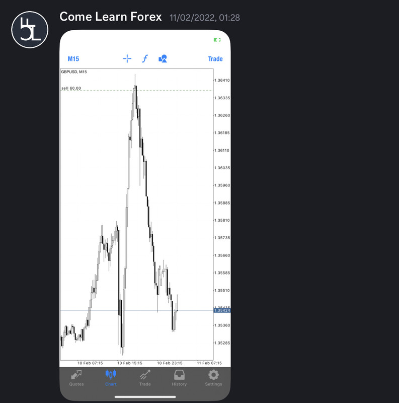 Come Learn Forex student trading result screenshot, 2022 archive, result 44 of 279