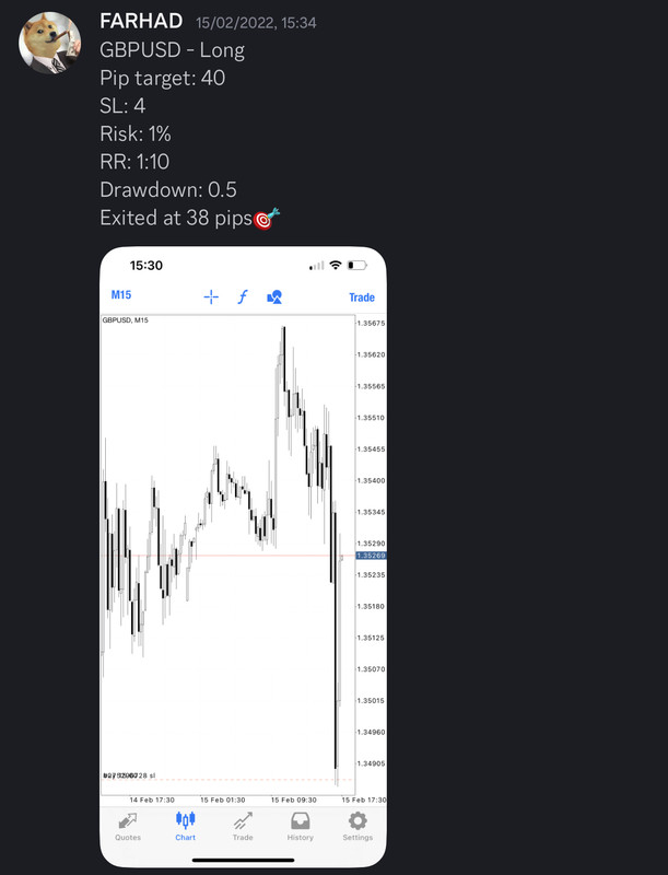 Come Learn Forex student trading result screenshot, 2022 archive, result 53 of 279