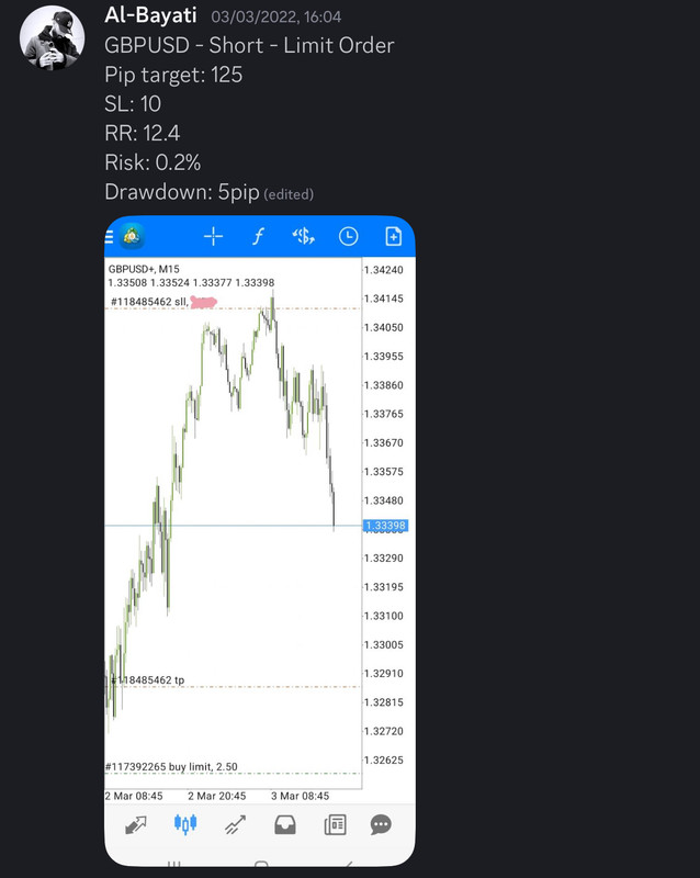 Come Learn Forex student trading result screenshot, 2022 archive, result 68 of 279