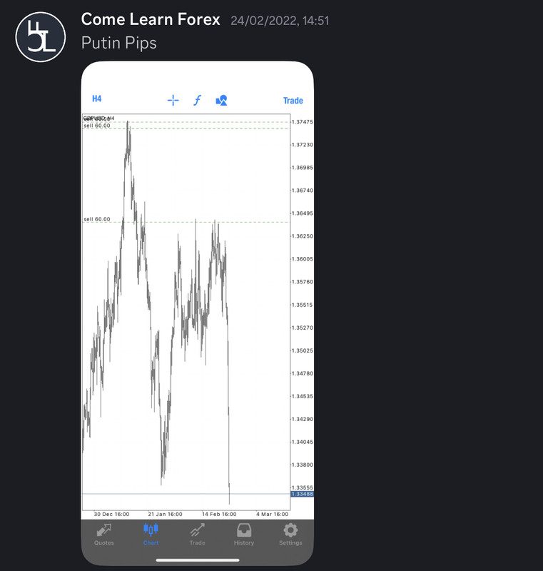 Come Learn Forex student trading result screenshot, 2022 archive, result 62 of 279