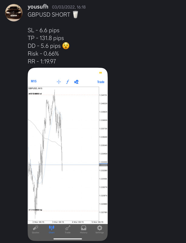 Come Learn Forex student trading result screenshot, 2022 archive, result 69 of 279