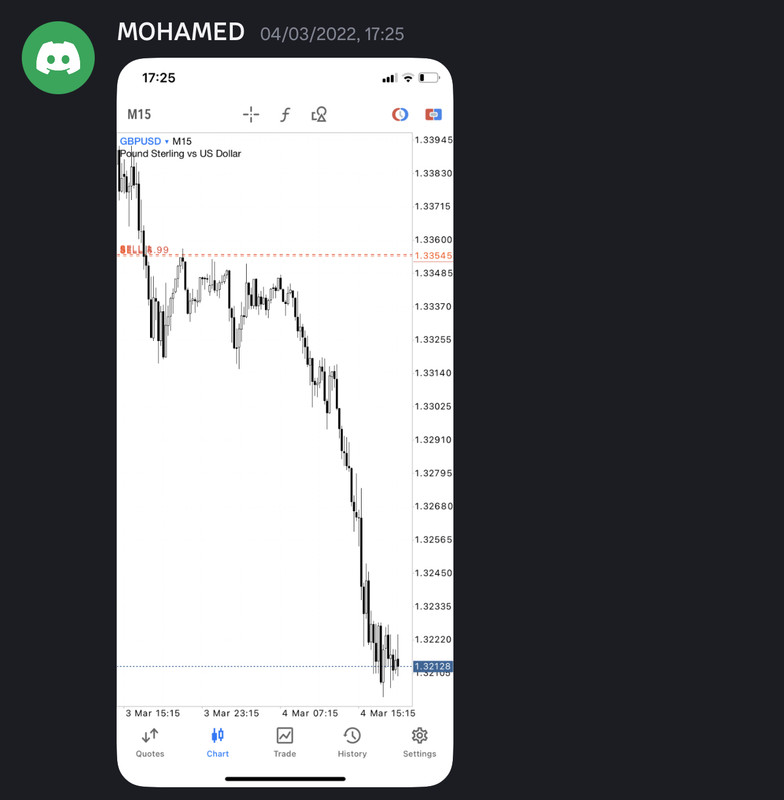 Come Learn Forex student trading result screenshot, 2022 archive, result 71 of 279