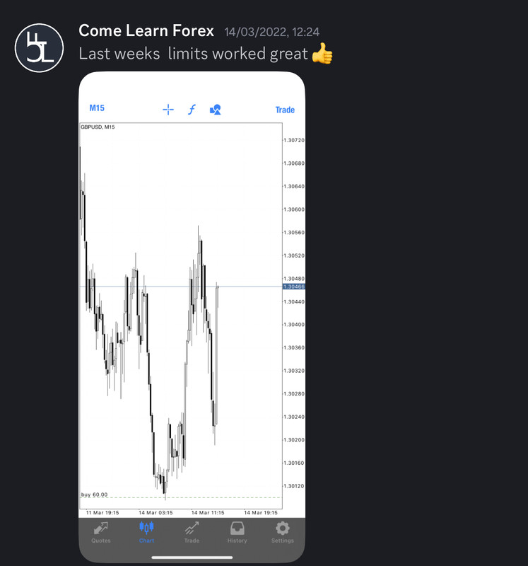 Come Learn Forex student trading result screenshot, 2022 archive, result 76 of 279