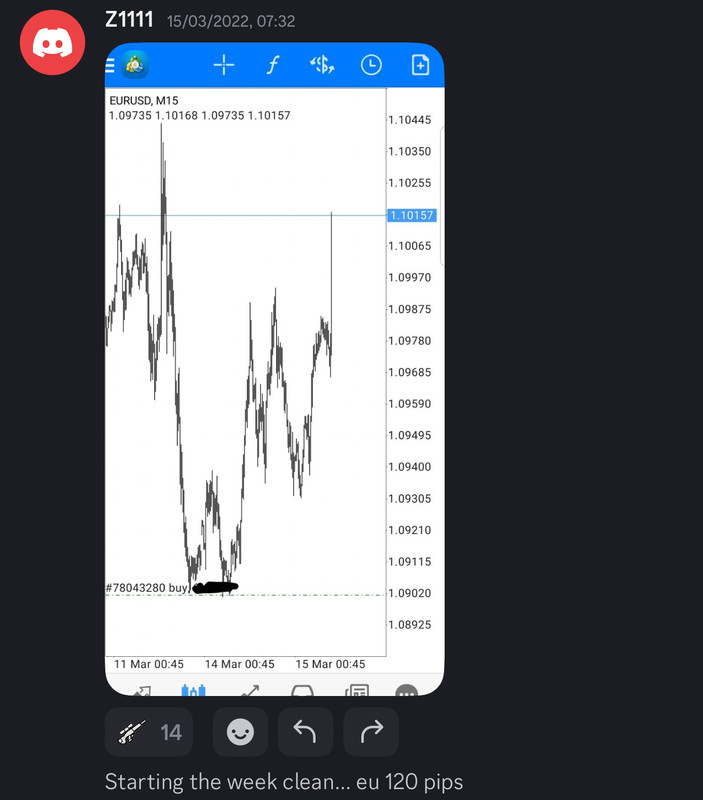 Come Learn Forex student trading result screenshot, 2022 archive, result 78 of 279