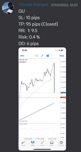 Come Learn Forex student trading result screenshot, 2022 archive, result 82 of 279
