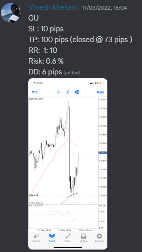 Come Learn Forex student trading result screenshot, 2022 archive, result 84 of 279
