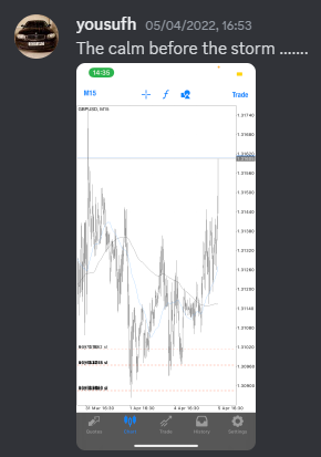 Come Learn Forex student trading result screenshot, 2022 archive, result 113 of 279
