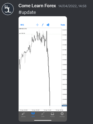 Come Learn Forex student trading result screenshot, 2022 archive, result 122 of 279