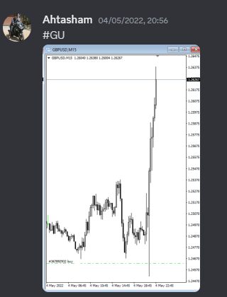 Come Learn Forex student trading result screenshot, 2022 archive, result 138 of 279