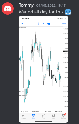 Come Learn Forex student trading result screenshot, 2022 archive, result 137 of 279