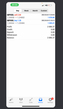Come Learn Forex student trading result screenshot, 2022 archive, result 140 of 279
