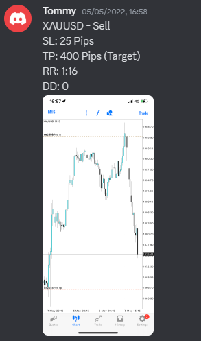 Come Learn Forex student trading result screenshot, 2022 archive, result 141 of 279