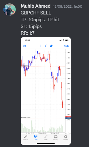 Come Learn Forex student trading result screenshot, 2022 archive, result 151 of 279