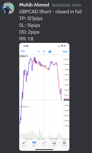 Come Learn Forex student trading result screenshot, 2022 archive, result 150 of 279