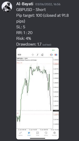 Come Learn Forex student trading result screenshot, 2022 archive, result 161 of 279