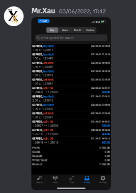 Come Learn Forex student trading result screenshot, 2022 archive, result 164 of 279