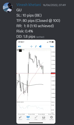 Come Learn Forex student trading result screenshot, 2022 archive, result 175 of 279