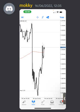 Come Learn Forex student trading result screenshot, 2022 archive, result 181 of 279