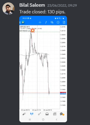 Come Learn Forex student trading result screenshot, 2022 archive, result 189 of 279