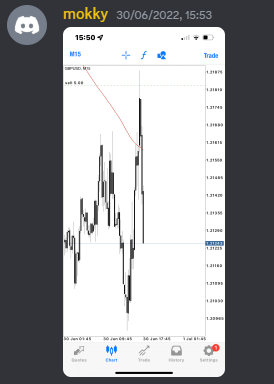 Come Learn Forex student trading result screenshot, 2022 archive, result 196 of 279