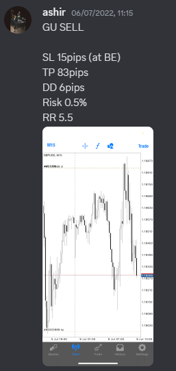 Come Learn Forex student trading result screenshot, 2022 archive, result 200 of 279