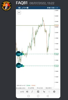 Come Learn Forex student trading result screenshot, 2022 archive, result 204 of 279