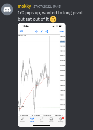 Come Learn Forex student trading result screenshot, 2022 archive, result 212 of 279