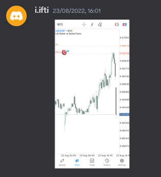 Come Learn Forex student trading result screenshot, 2022 archive, result 229 of 279