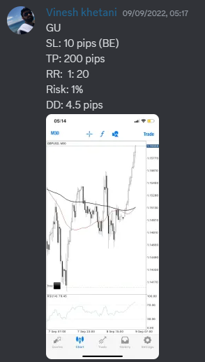 Come Learn Forex student trading result screenshot, 2022 archive, result 236 of 279