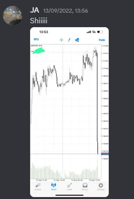 Come Learn Forex student trading result screenshot, 2022 archive, result 240 of 279