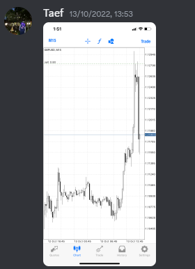 Come Learn Forex student trading result screenshot, 2022 archive, result 246 of 279
