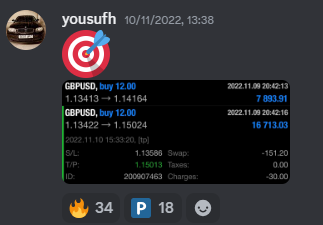 Come Learn Forex student trading result screenshot, 2022 archive, result 255 of 279