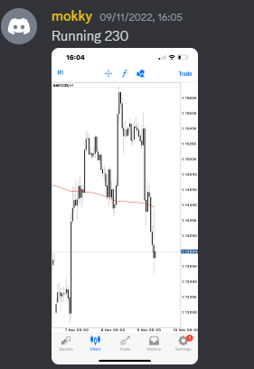 Come Learn Forex student trading result screenshot, 2022 archive, result 254 of 279