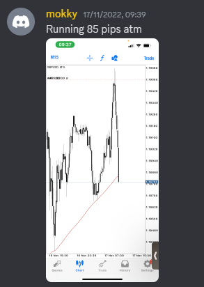 Come Learn Forex student trading result screenshot, 2022 archive, result 261 of 279