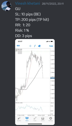 Come Learn Forex student trading result screenshot, 2022 archive, result 273 of 279