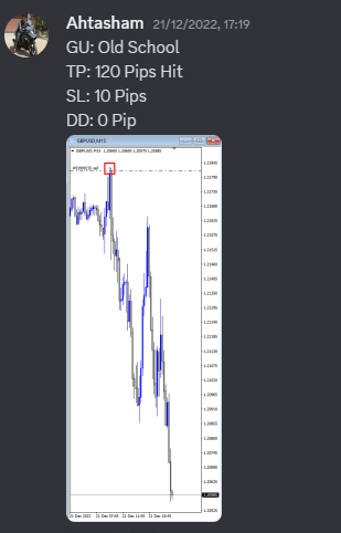 Come Learn Forex student trading result screenshot, 2022 archive, result 279 of 279