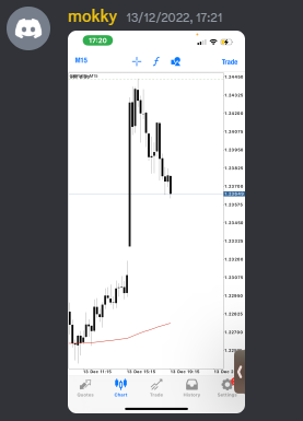 Come Learn Forex student trading result screenshot, 2022 archive, result 277 of 279