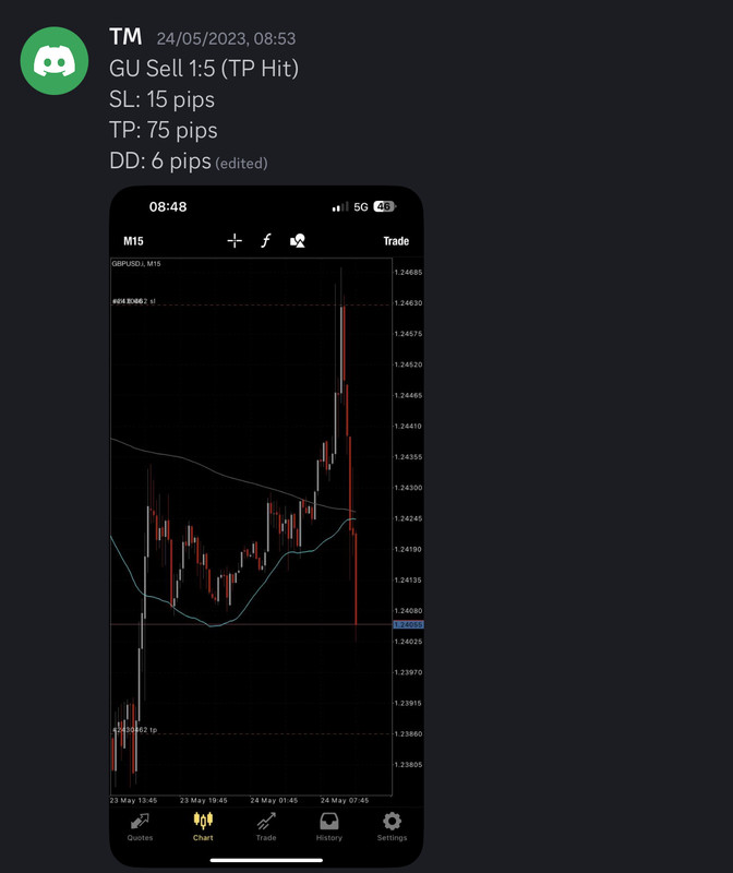 Come Learn Forex student trading result screenshot, 2023 archive, result 87 of 180