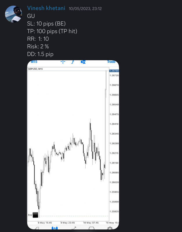 Come Learn Forex student trading result screenshot, 2023 archive, result 85 of 180
