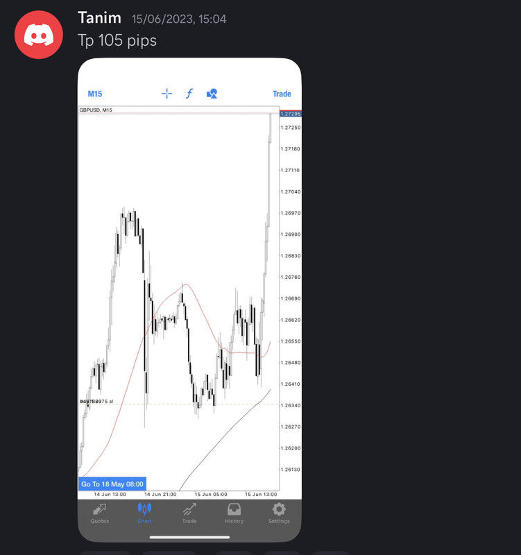 Come Learn Forex student trading result screenshot, 2023 archive, result 91 of 180