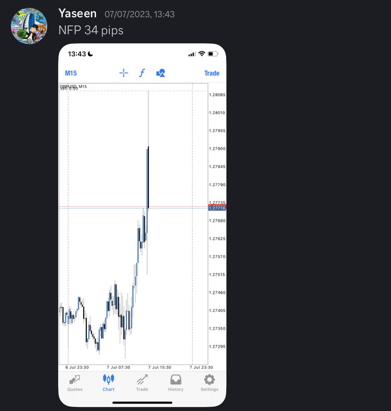 Come Learn Forex student trading result screenshot, 2023 archive, result 99 of 180