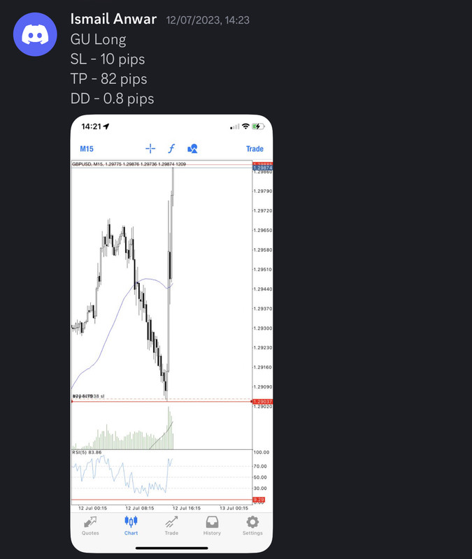 Come Learn Forex student trading result screenshot, 2023 archive, result 106 of 180