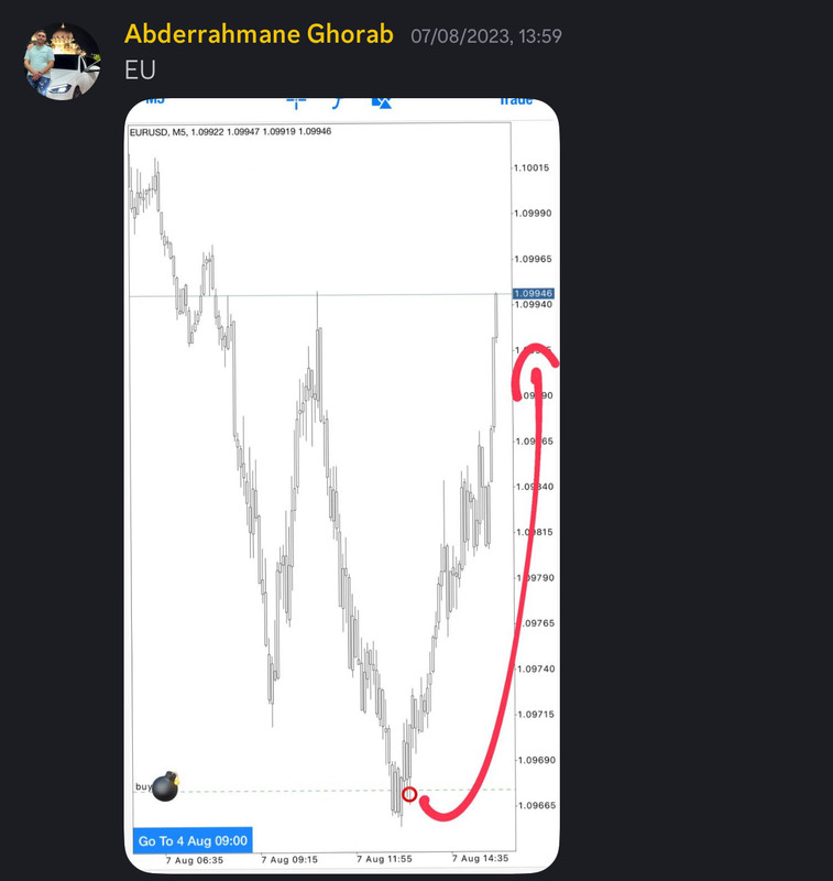 Come Learn Forex student trading result screenshot, 2023 archive, result 112 of 180