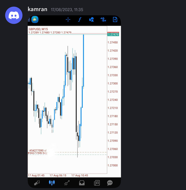 Come Learn Forex student trading result screenshot, 2023 archive, result 117 of 180